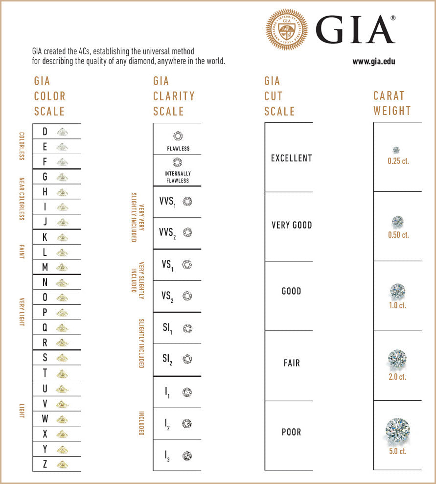 Asscher geslepen diamant 0.70ct, E, Vs2
