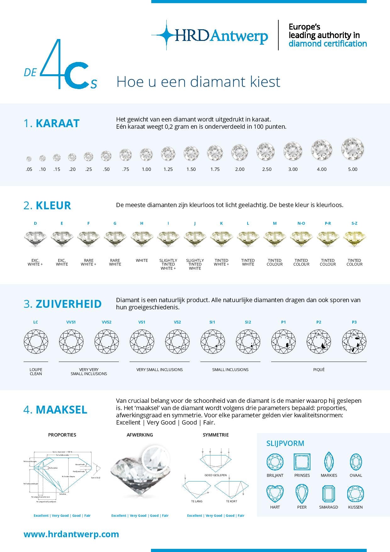 hart geslepen diamant 0.54ct, D, Vs1