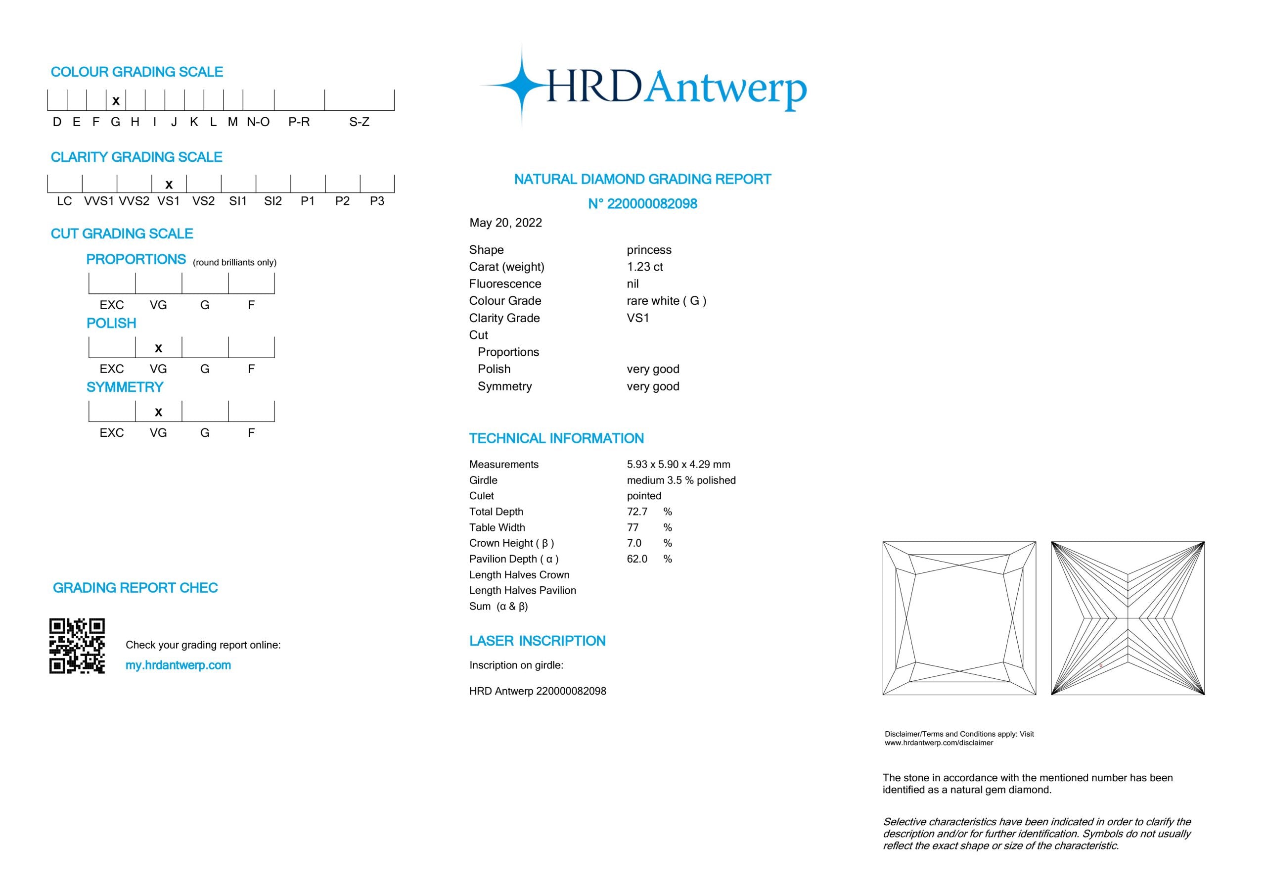 GradingReport220000082098-Cert